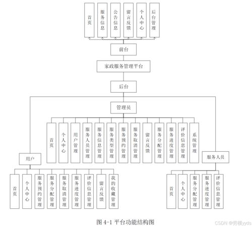 SpringBoot + Vue 家政服務管理系統 構建、部署與信息系統運行維護服務指南
